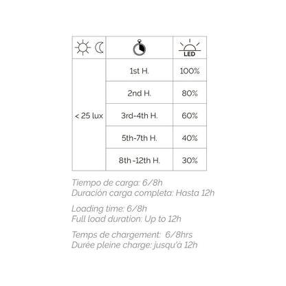 Dopo ERGO LED sloupkové svítidlo